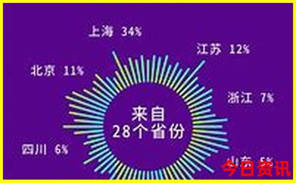 北京国贸必去三个地方