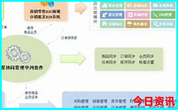 北京除了景点还有哪里可以玩?